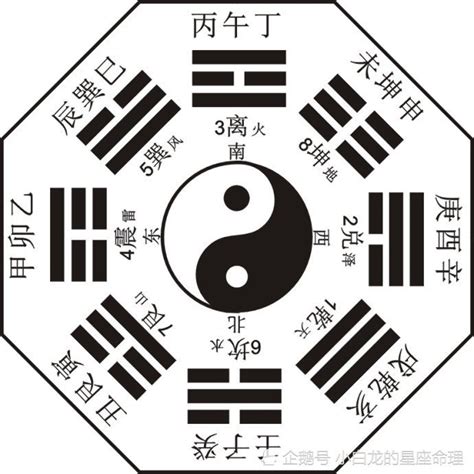 八卦排列|八卦